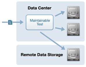 Data center