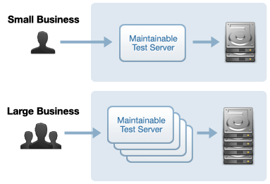 Scalable