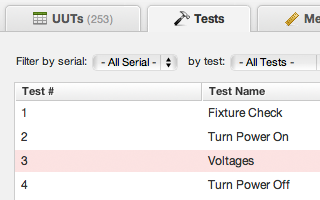 Report tests